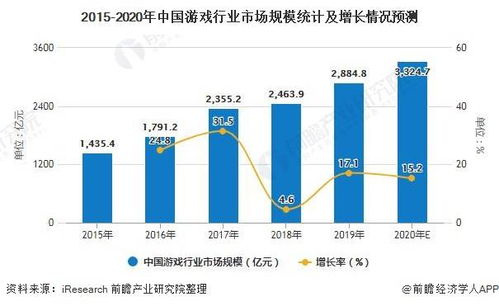 合作手机游戏的市场现状与用户群体