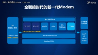 华为游戏手机的硬件配置解析