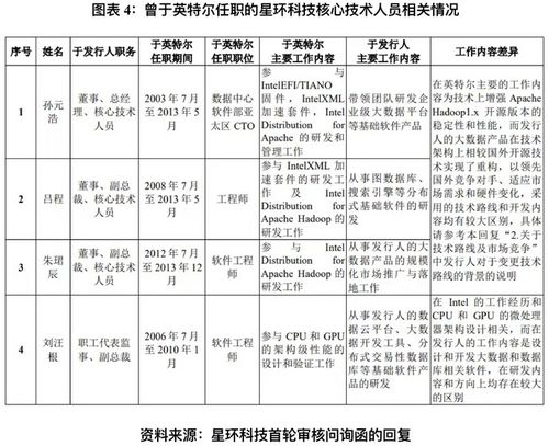 棋牌游戏手机软件开发的核心技术架构