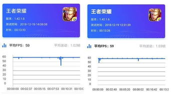硬件配置与游戏性能表现