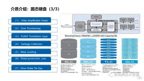 创新散热系统与技术解析