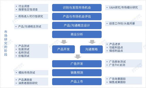 安卓游戏市场概述与主流平台分析