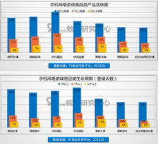 动作冒险类手机游戏的开发趋势