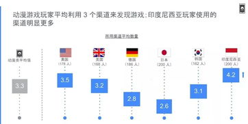 官方应用商店：最安全的手机游戏应用下载渠道
