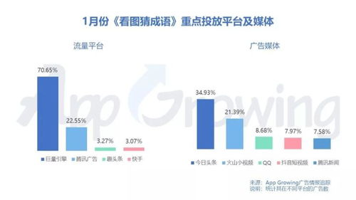 手机游戏合作的市场优势分析