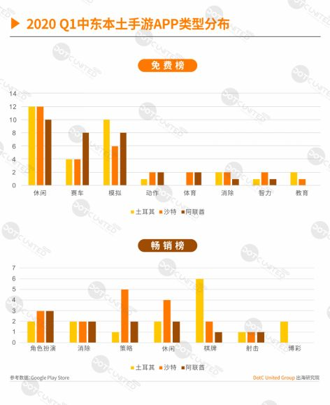 主流模拟生活游戏类型与特点