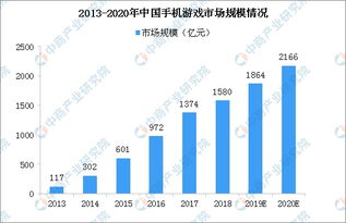 2020年手机游戏市场概况