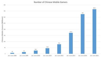 专门玩游戏的手机：定义与市场现状