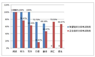 学生游戏手机的市场现状与需求分析