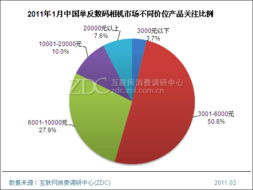 价格区间与性价比分析
