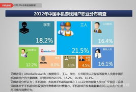 2012年手机游戏市场概述