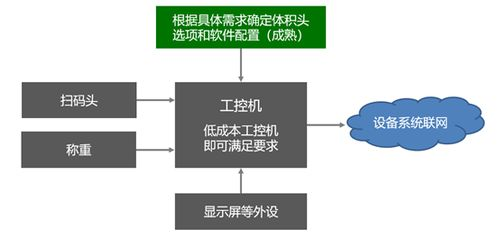 图形技术与视觉效果的真实感提升