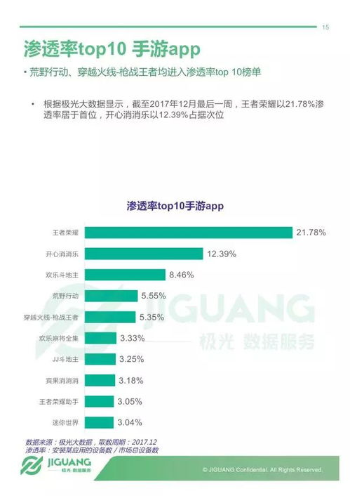 福利h手机小游戏的市场表现与用户画像