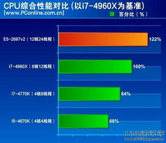 性能对比：处理器与游戏表现