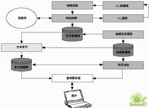 技术与引擎选择