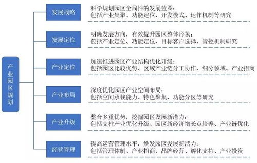 园区建设与优化：提升游客满意度的关键策略