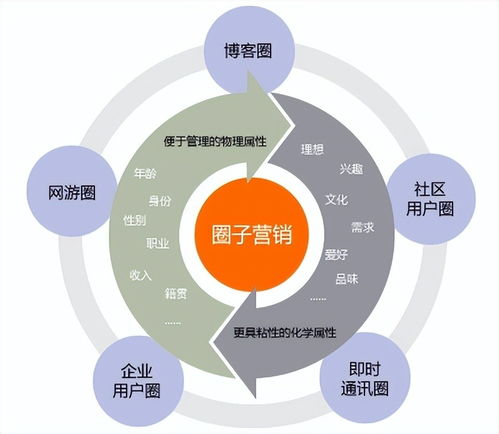 手机网络游戏代理手游的运营策略