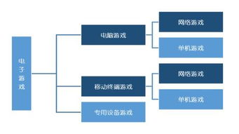 手机版游戏平台的定义与分类