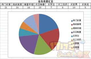 休闲任务类游戏的现实收益分析