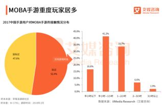 2018年游戏手机市场概况