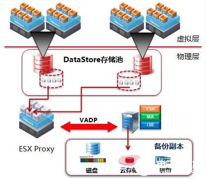 实现电脑和手机联机的技术原理与连接方式