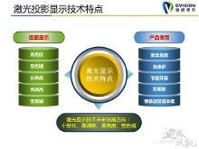 卓越的显示技术与视觉体验