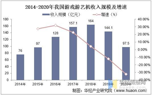 手机游戏制作的基本概念与行业现状