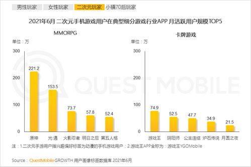 手机游戏人的游戏偏好分析