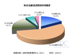 手机游戏人的消费行为研究
