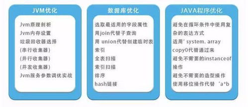 苏州手机游戏开发技术栈与工具选择