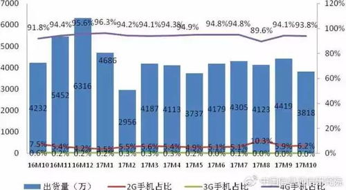 四个人玩手机的流行趋势与优势