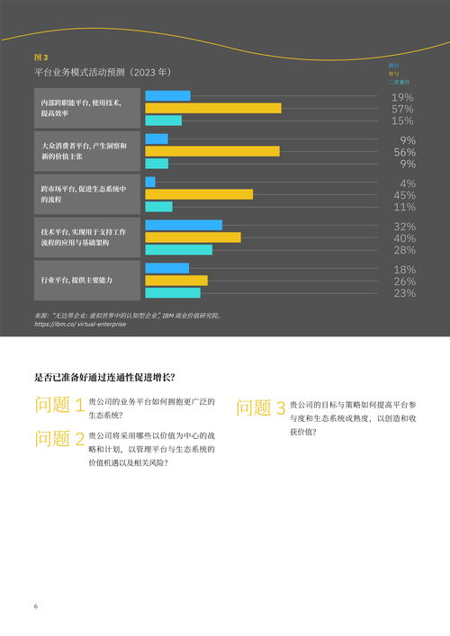 手机联机游戏平台与生态系统分析