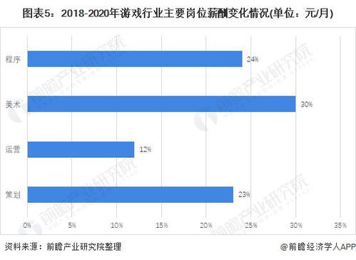 手机手游网络游戏的市场现状与商业模式