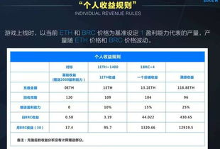 如何选择高回报率的手机赚钱游戏