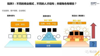 手机游戏制作公司的团队结构与人才需求