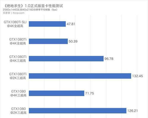 硬件优化与选择建议