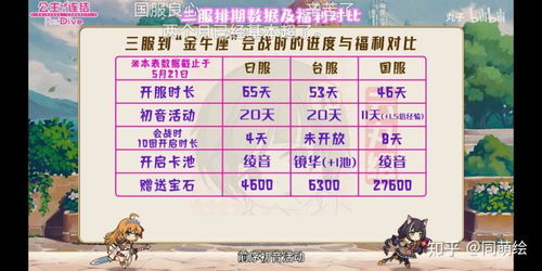 游戏资源与分类