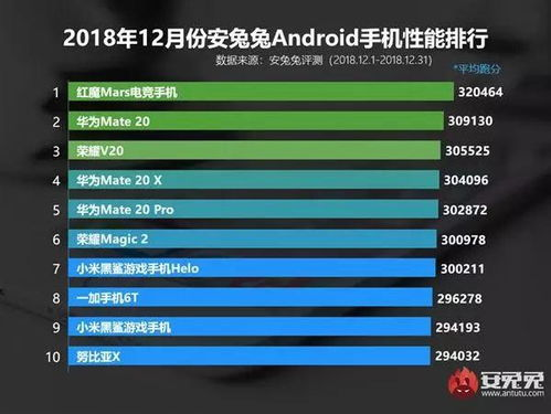 游戏手机市场现状与排行榜重要性