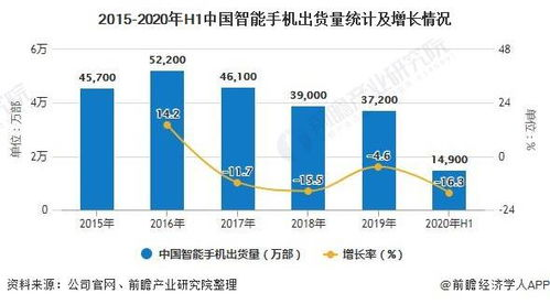 手机小游的市场现状与规模