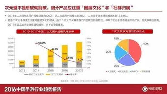 手机游戏交易平台的兴起与市场现状