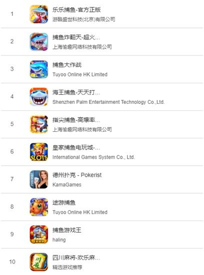 能挣钱的手机小游戏概述与市场现状