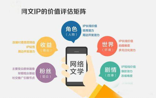 手机网络游戏代理商的市场定位与价值