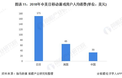 手机游戏开发开发概述与市场前景