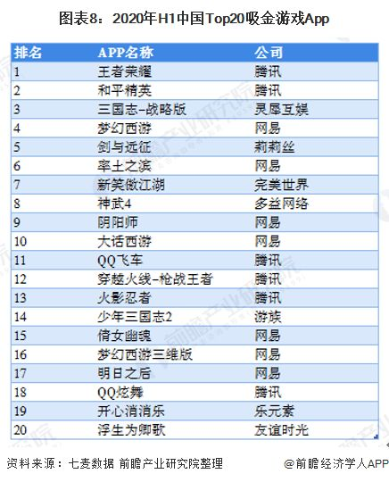 手机游戏的魅力与市场现状
