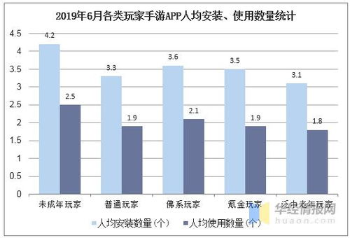 工口安卓手机游戏的市场现状与玩家需求