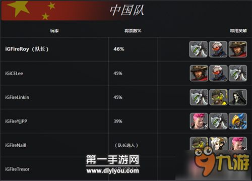 守望先锋手机游戏的操作机制与控制方案