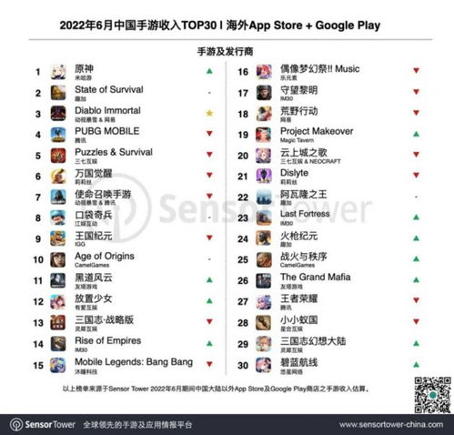手机游戏下载排行榜单的市场现状