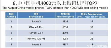 影响手机游戏下载排行榜单的关键因素