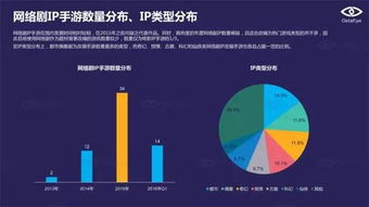 热门手游类型分析及代表作品