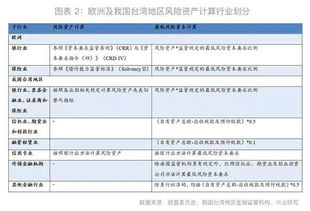 相关法律法规解析